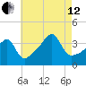 Steep Brook tide chart for Monday, August 12, 2024