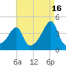 Steep Brook tide chart for Friday, August 16, 2024