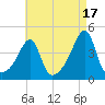 Steep Brook tide chart for Saturday, August 17, 2024