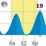 Steep Brook tide chart for Monday, August 19, 2024