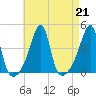 Steep Brook tide chart for Wednesday, August 21, 2024