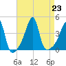 Steep Brook tide chart for Friday, August 23, 2024