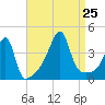 Steep Brook tide chart for Sunday, August 25, 2024