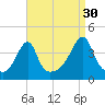 Steep Brook tide chart for Friday, August 30, 2024