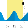 Steep Brook tide chart for Friday, August 9, 2024