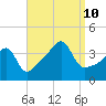 Steep Brook tide chart for Tuesday, September 10, 2024