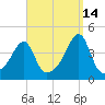 Steep Brook tide chart for Saturday, September 14, 2024