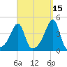 Steep Brook tide chart for Sunday, September 15, 2024