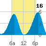 Steep Brook tide chart for Monday, September 16, 2024