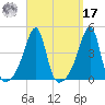 Steep Brook tide chart for Tuesday, September 17, 2024