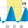 Steep Brook tide chart for Thursday, September 19, 2024
