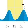 Steep Brook tide chart for Sunday, September 1, 2024