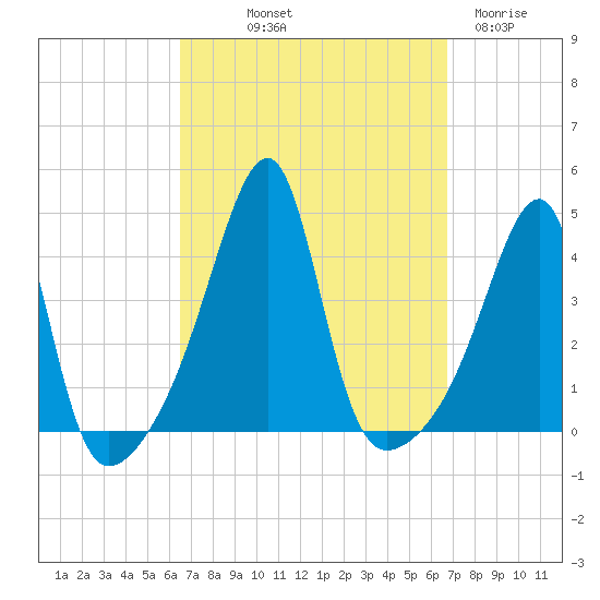 Steep Brook tide chart for Friday, September 20, 2024