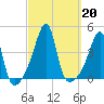 Steep Brook tide chart for Friday, September 20, 2024