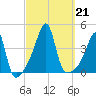 Steep Brook tide chart for Saturday, September 21, 2024