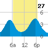 Steep Brook tide chart for Friday, September 27, 2024
