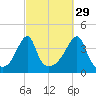 Steep Brook tide chart for Sunday, September 29, 2024