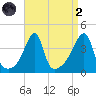 Steep Brook tide chart for Monday, September 2, 2024