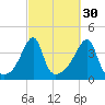 Steep Brook tide chart for Monday, September 30, 2024
