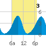 Steep Brook tide chart for Tuesday, September 3, 2024