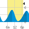 Steep Brook tide chart for Wednesday, September 4, 2024