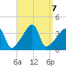 Steep Brook tide chart for Saturday, September 7, 2024