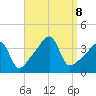 Steep Brook tide chart for Sunday, September 8, 2024