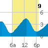 Steep Brook tide chart for Monday, September 9, 2024