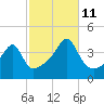 Steep Brook tide chart for Friday, October 11, 2024