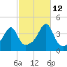 Steep Brook tide chart for Saturday, October 12, 2024