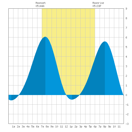 Steep Brook tide chart for Wednesday, October 16, 2024