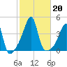 Steep Brook tide chart for Sunday, October 20, 2024