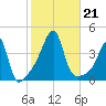 Steep Brook tide chart for Monday, October 21, 2024