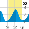 Steep Brook tide chart for Tuesday, October 22, 2024