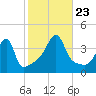 Steep Brook tide chart for Wednesday, October 23, 2024