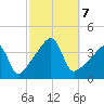 Steep Brook tide chart for Monday, October 7, 2024