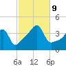 Steep Brook tide chart for Wednesday, October 9, 2024
