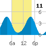 Steep Brook tide chart for Monday, November 11, 2024
