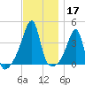 Steep Brook tide chart for Sunday, November 17, 2024