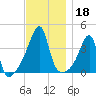 Steep Brook tide chart for Monday, November 18, 2024