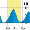 Steep Brook tide chart for Tuesday, November 19, 2024