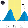 Steep Brook tide chart for Friday, November 1, 2024