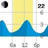 Steep Brook tide chart for Friday, November 22, 2024