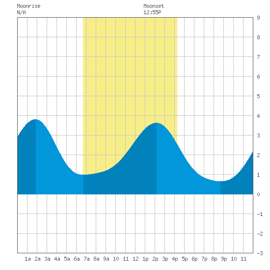 Steep Brook tide chart for Saturday, November 23, 2024