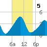 Steep Brook tide chart for Tuesday, November 5, 2024