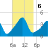 Steep Brook tide chart for Wednesday, November 6, 2024
