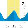 Steep Brook tide chart for Thursday, November 7, 2024