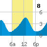 Steep Brook tide chart for Friday, November 8, 2024
