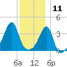Steep Brook tide chart for Wednesday, December 11, 2024