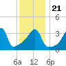Steep Brook tide chart for Saturday, December 21, 2024